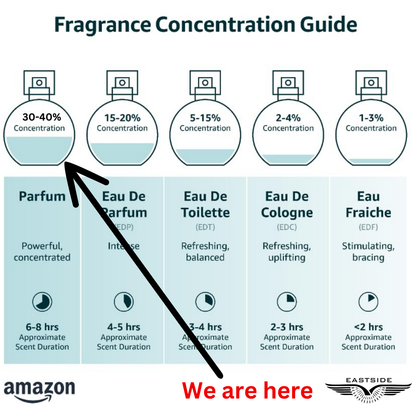 EASTSIDE EMERGE 100 ml (Unisex) - EASTSIDE