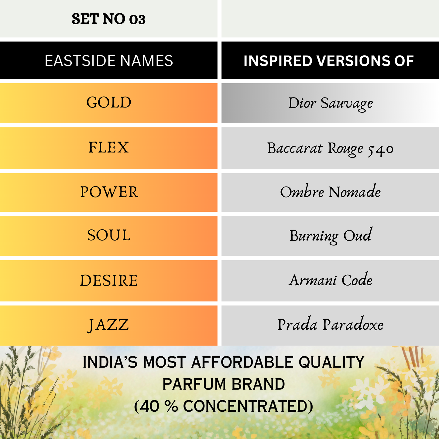 DIWALI COMBO OFFER ✨ SET 1 , 2 AND 3 (INSPIRED VERSION PERFUMES)