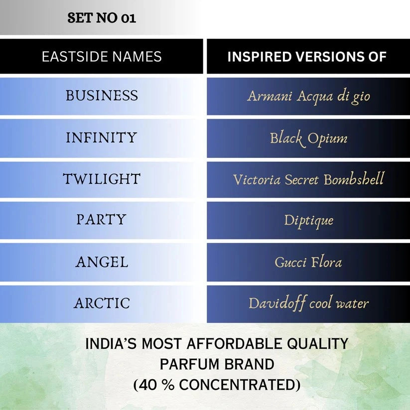 DIWALI COMBO OFFER ✨ SET 1 , 2 AND 3 (INSPIRED VERSION PERFUMES)