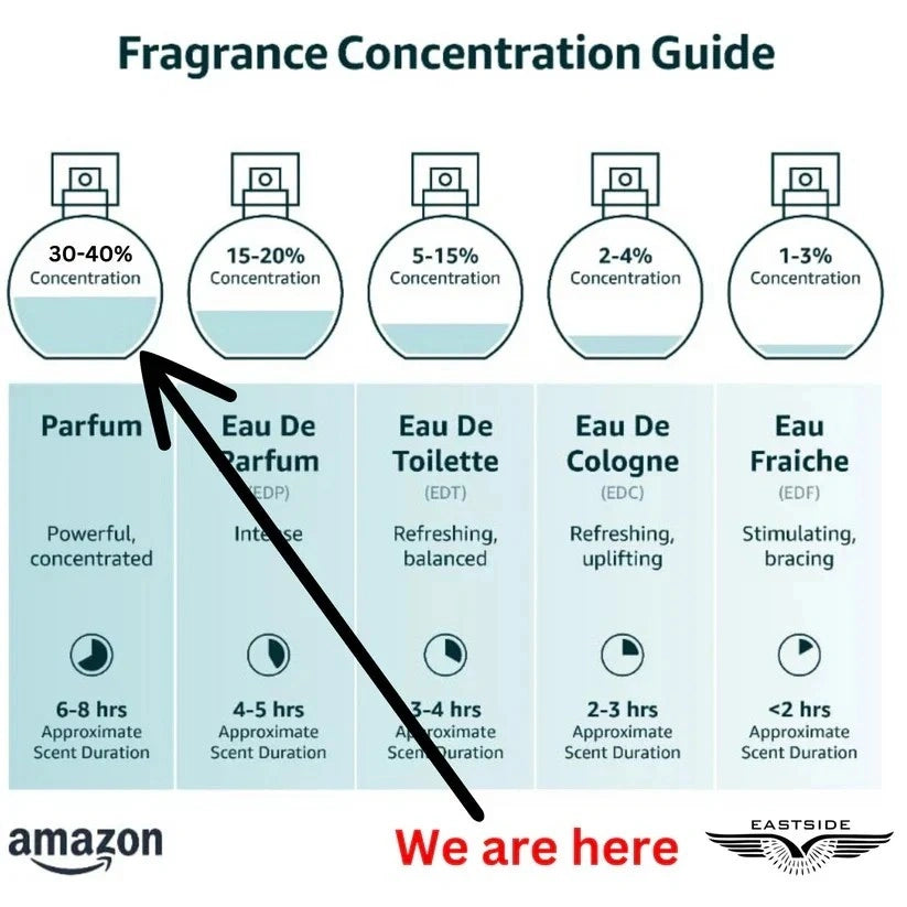 DIWALI COMBO OFFER ✨ SET 1 , 2 AND 3 (INSPIRED VERSION PERFUMES)