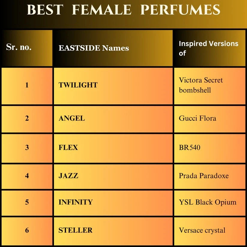 Eastside Female Perfume Set