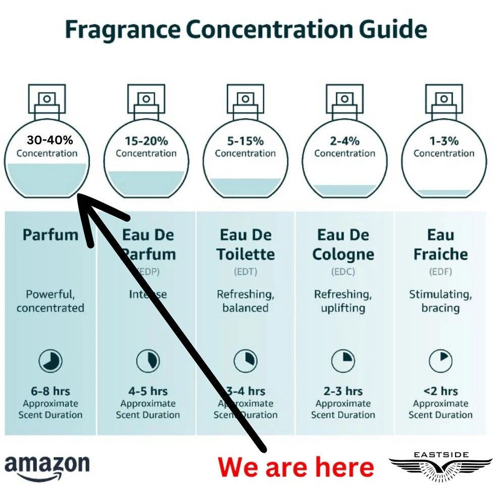 EASTSIDE Business 60ml (MEN)