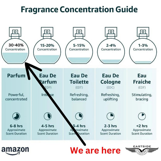 EASTSIDE Party 10 ml Perfume (DON)