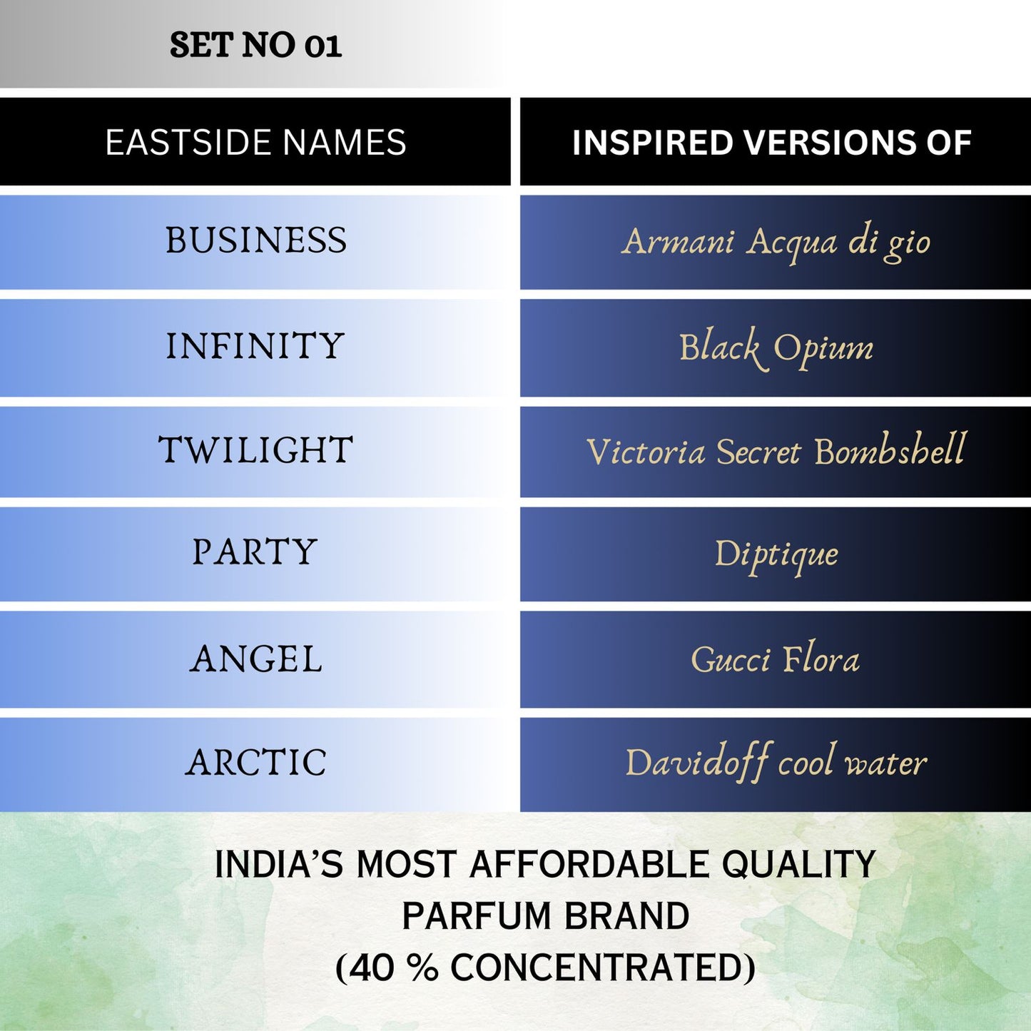 EASTSIDE PACK OF SIX SET 1 , 2 AND 3 (INSPIRED VERSION PERFUMES)